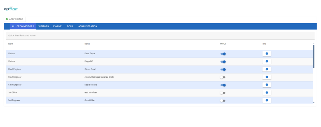 IDEA CREW Board visitor overview