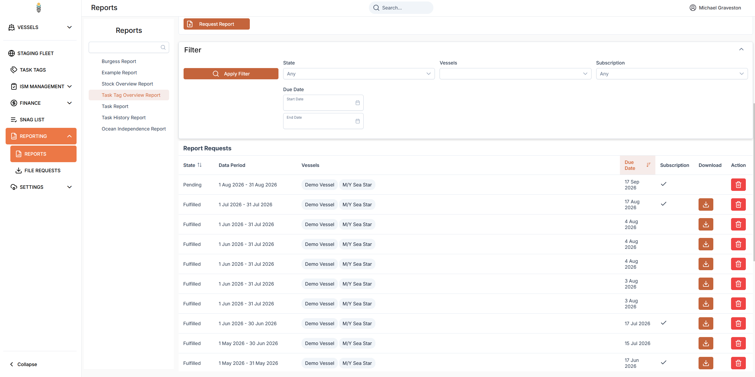 IDEA FLEET Task Tag overview report